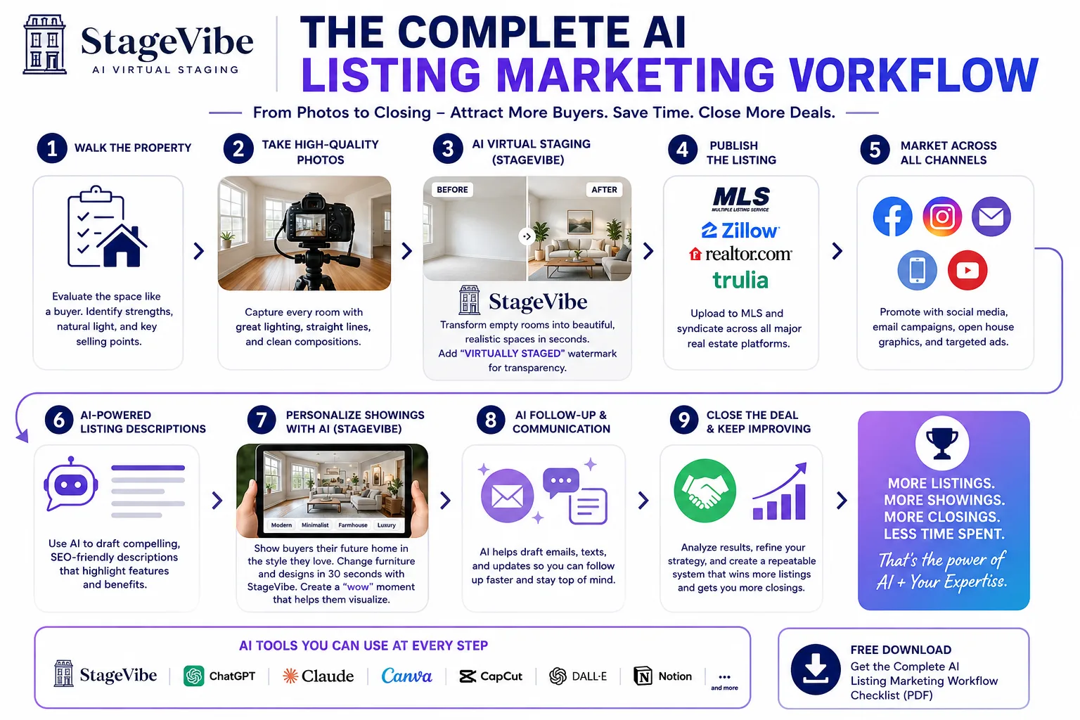 My complete AI listing marketing workflow for real estate agents — from photos to closing